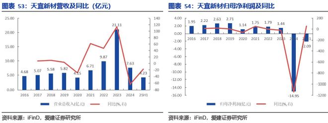 九游娱乐网站：碳陶制动盘：高端标配叠加自主向上2026年能否冲击百亿市场？(图43)