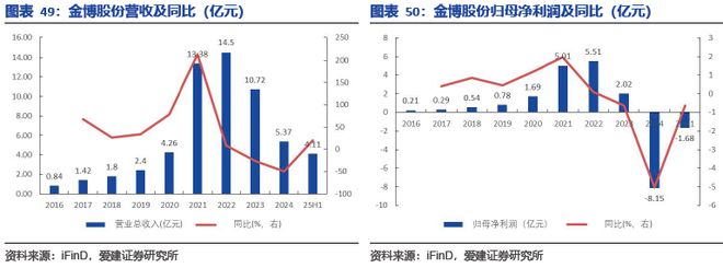 九游娱乐网站：碳陶制动盘：高端标配叠加自主向上2026年能否冲击百亿市场？(图41)