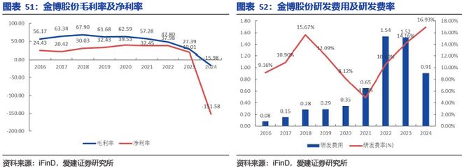 九游娱乐网站：碳陶制动盘：高端标配叠加自主向上2026年能否冲击百亿市场？(图42)