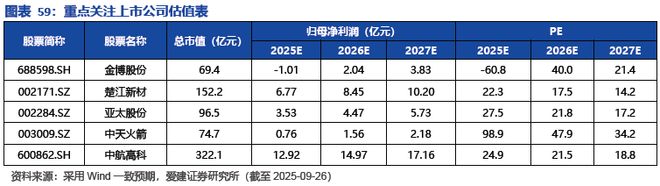 九游娱乐网站：碳陶制动盘：高端标配叠加自主向上2026年能否冲击百亿市场？(图45)