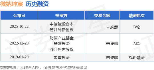 九游娱乐平台：【投融资动态】微纳坤宸B轮融资投资方为中信建投资本、麓谷高新创投等(图1)