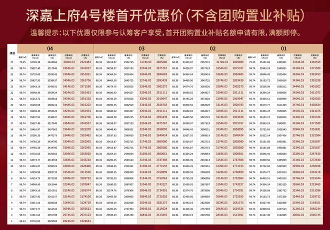 九游娱乐：【开售】深嘉上府售楼处深嘉上府发布：人居标准!(图6)