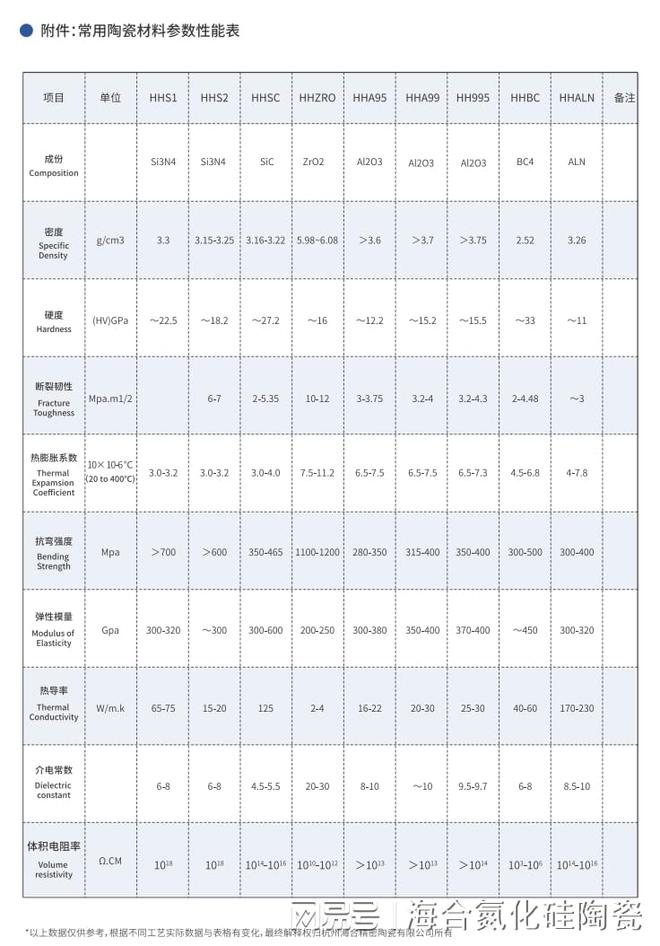 九游娱乐平台：高温耐磨氮化硅陶瓷磁力泵隔离套的性能与应用(图3)