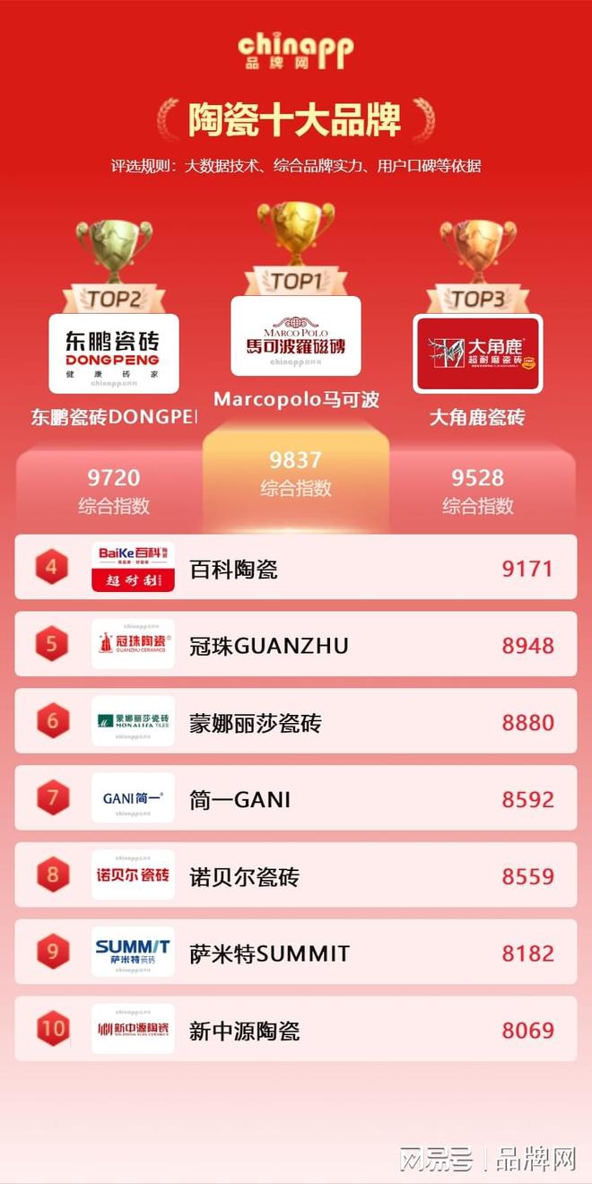 九游娱乐平台：最新陶