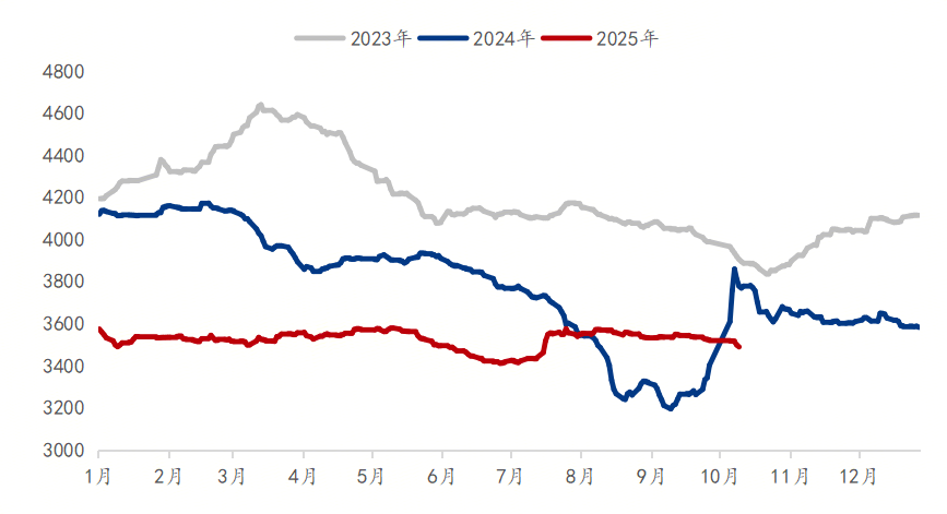 九游娱乐：Mysteel参考丨从“以价换量”到“提质增效”—中厚板的转型阵痛与行情演绎(图1)