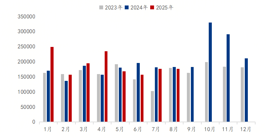 九游娱乐：Mysteel参考丨从“以价换量”到“提质增效”—中厚板的转型阵痛与行情演绎(图3)
