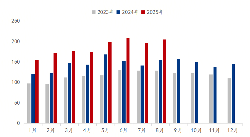九游娱乐：Mysteel参考丨从“以价换量”到“提质增效”—中厚板的转型阵痛与行情演绎(图4)