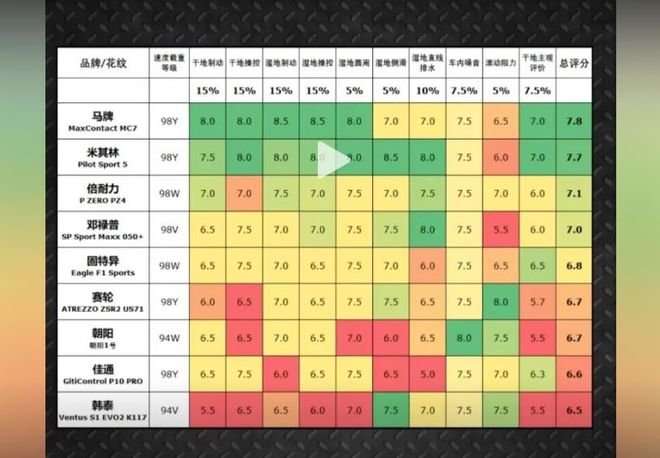 九游娱乐平台：外国人买中国轮胎中国人买外国轮胎！国产到底什么水平？(图6)