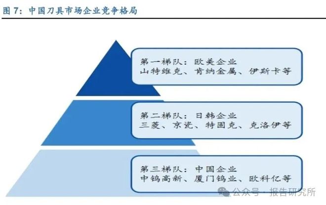 九游娱乐网站：2025年刀具行业深度报告：行业稳中有升需求回暖提供增长动能(图2)