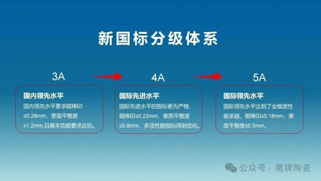 九游娱乐平台：实力认证鹰牌陶瓷通过新国标5A级标准检测！(图2)
