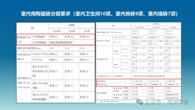 九游娱乐平台：实力认证鹰牌陶瓷通过新国标5A级标准检测！(图3)