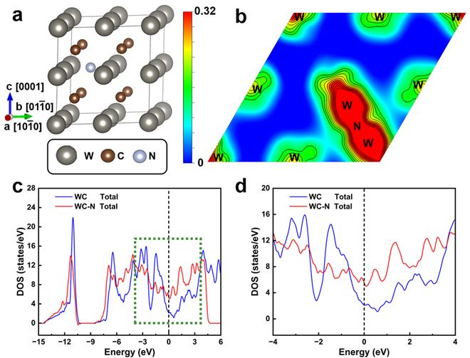 九游娱乐：北京工业大学最新《ActaMaterialia》：超低金属含量硬质合金的同步高强韧化！(图3)