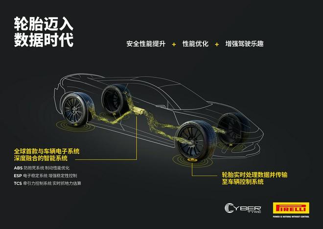 九游娱乐平台：当高性能驶入可持续时代下一代轮胎的核心价值被重新定义(图6)