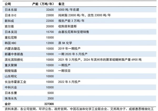 九游娱乐：PPS反倾销复审落地！12家国产企业正突围(图2)