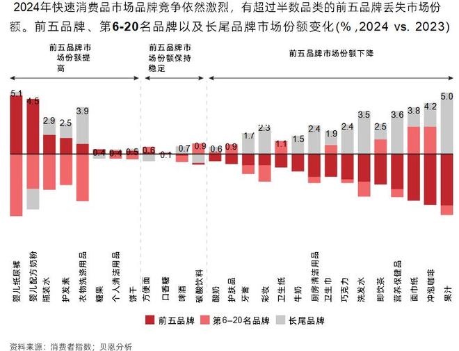 九游娱乐平台：谁在赢得最后的红利(图2)