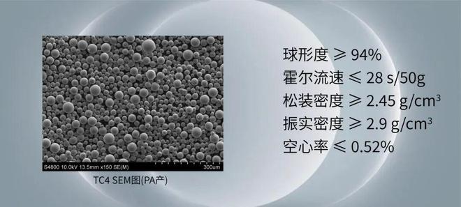 九游娱乐平台：年需求超万吨3C钛合金市场崛起金源智能以四大制粉技术布局3D打印MIM赛道(图5)