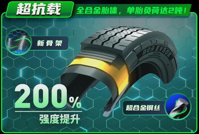 九游娱乐：超级VAN卡轮胎的“中国答案”来了！(图5)