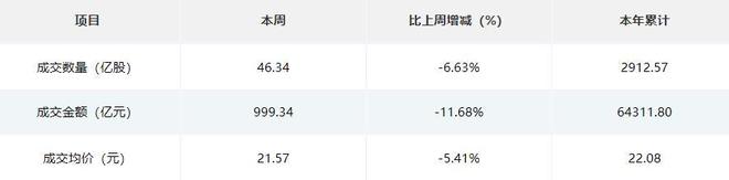 九游娱乐：北交所周报