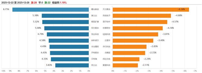 九游娱乐：北交所周报：9家公司提交上市申请28家公司申报在即(图2)