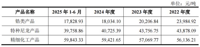 九游娱乐网站：山东淄博父子带队冲击IPO为比亚迪供货年入16亿(图4)