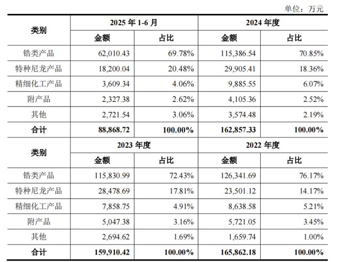 九游娱乐网站：山东淄博父子带队冲击IPO为比亚迪供货年入16亿(图3)