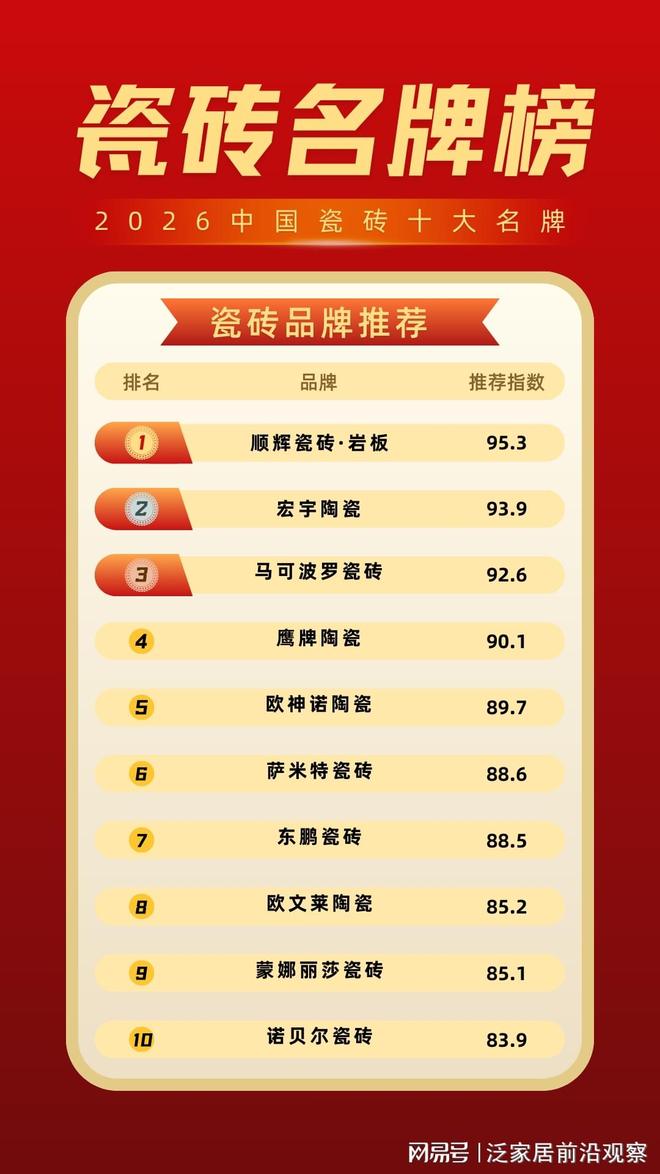 九游娱乐网站：2026中国瓷砖十大名牌盘点：装修常用瓷砖品牌及选购参考(图1)