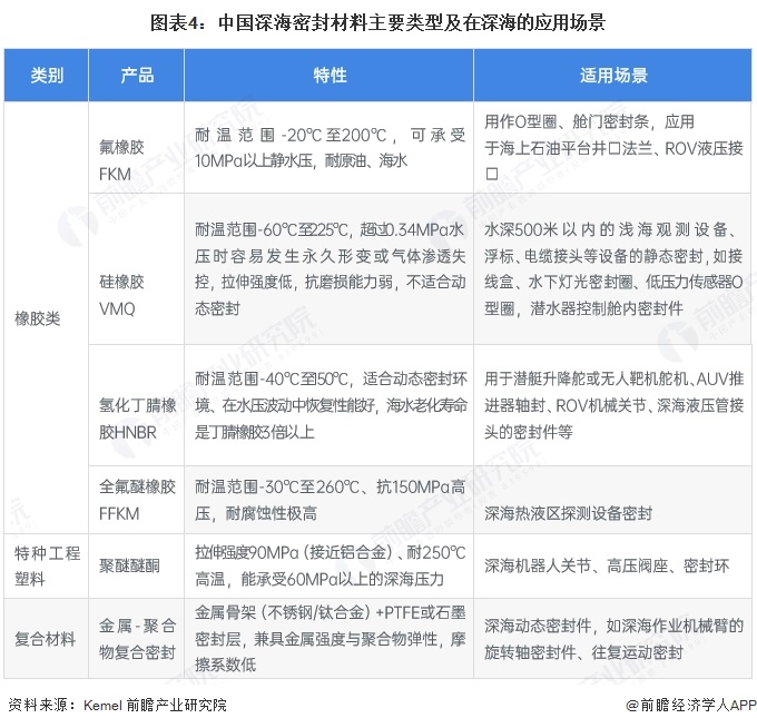 九游娱乐网站：2025年中国深海科技行业原材料现状深海材料决定着科技能力的边界【组图】(图4)