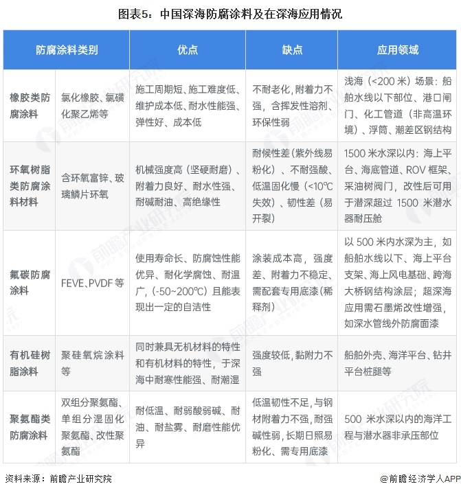 九游娱乐网站：2025年中国深海科技行业原材料现状深海材料决定着科技能力的边界【组图】(图5)