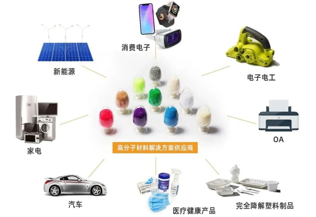 九游娱乐网站：470亿广州塑料龙头通知客户提价(图2)