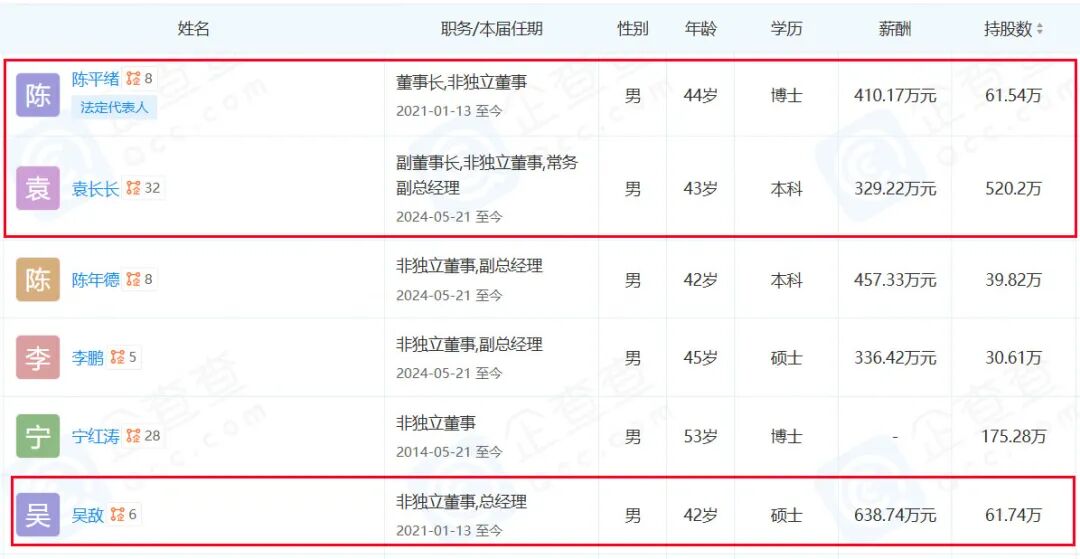 九游娱乐网站：470亿广州塑料龙头通知客户提价(图4)