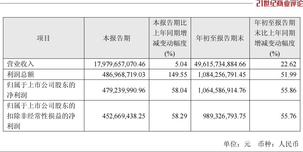 九游娱乐网站：470亿广州塑料龙头通知客户提价(图5)