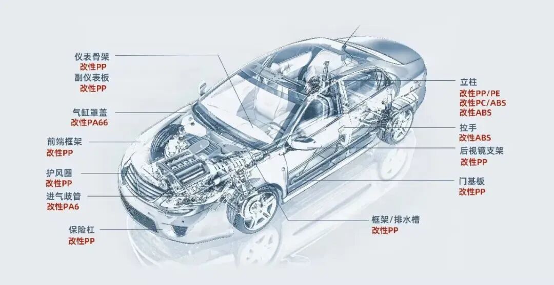 九游娱乐网站：470亿广州塑料龙头通知客户提价(图6)