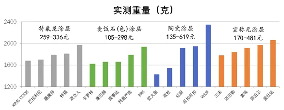 九游娱乐网站：它才是我做饭的动力！20款平底不粘锅大比拼！丨申评测(图2)