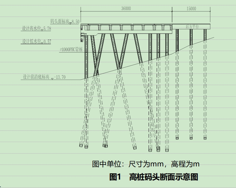 九游娱乐：一建港口与航道案例线(图1)