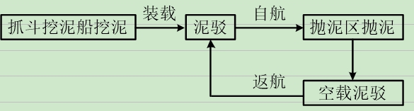 九游娱乐：一建港口与航道案例线(图4)