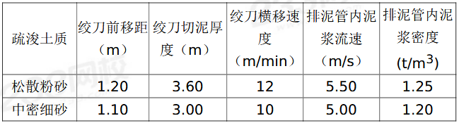 九游娱乐：一建港口与航道案例线(图5)