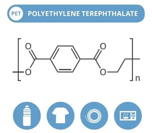 九游娱乐平台：对这个100%聚酯纤维的世界绝望了！“塑料瓶材料”凭什么占领服装界？(图2)