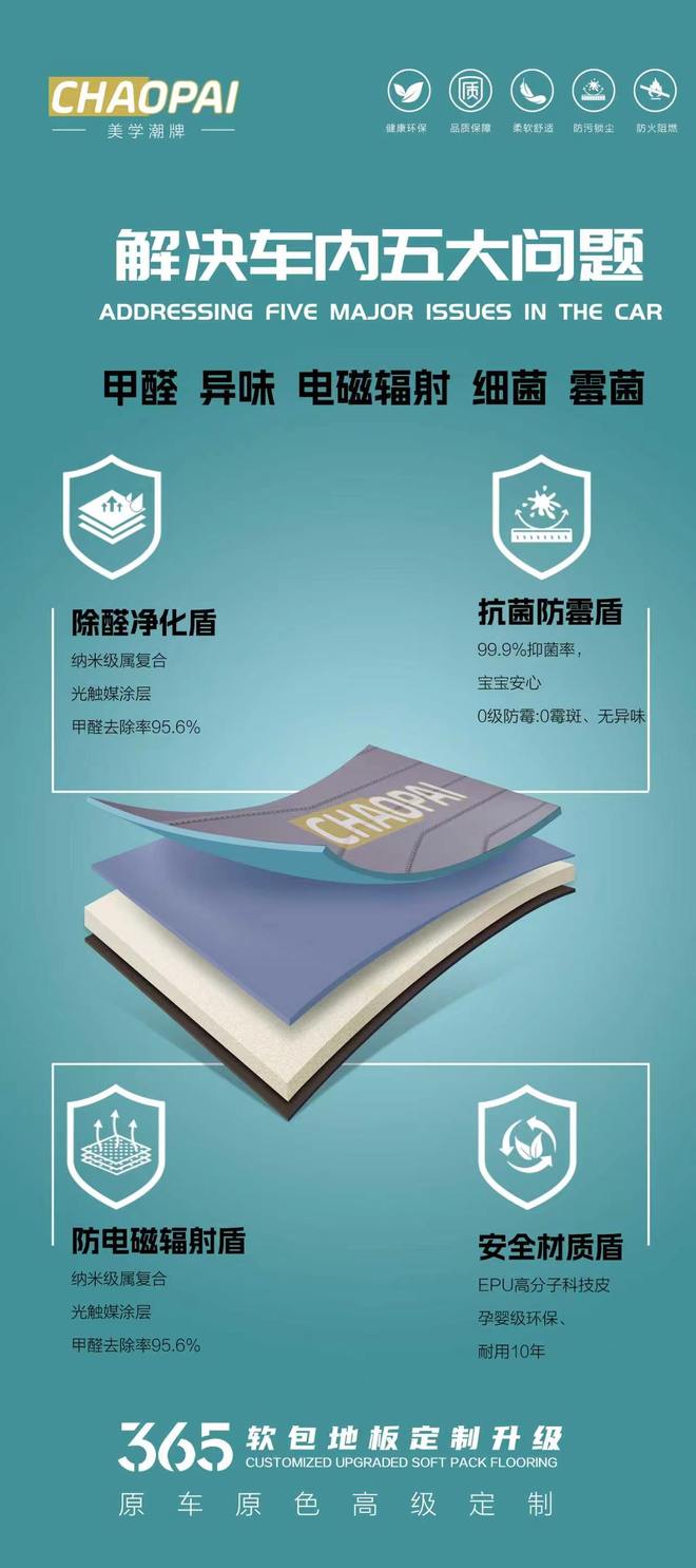九游娱乐平台：2026年权威汽车脚垫厂家揭秘：如何挑选不踩坑的优质内饰搭档(图2)