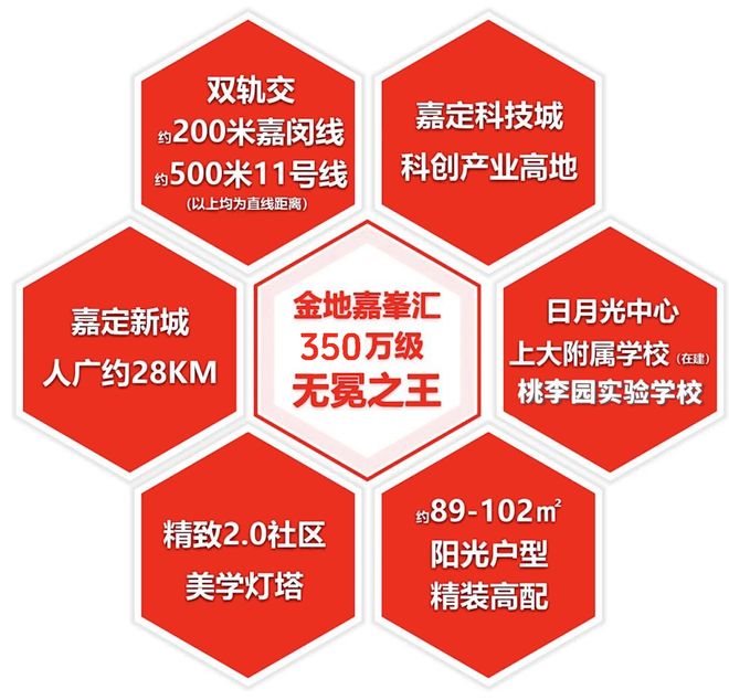 九游娱乐网站：聚焦金地嘉峯汇售楼处发布：最后37套藏品房源告急！！(图4)